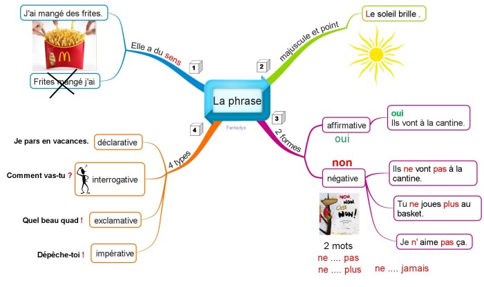 Cartes Grammaire | Fantadys Samsung Galaxy S25 Ultra Flagship Showdown
